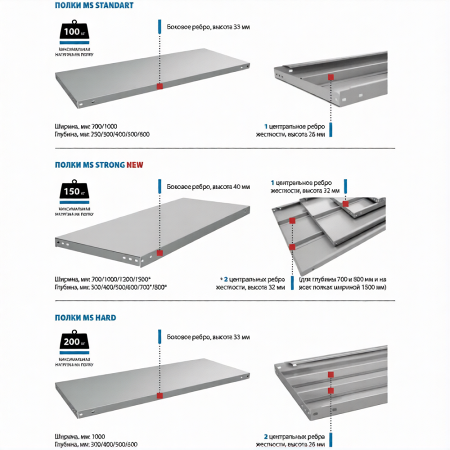 Стеллаж MS STANDART 2550х1000х600 (4 полки)